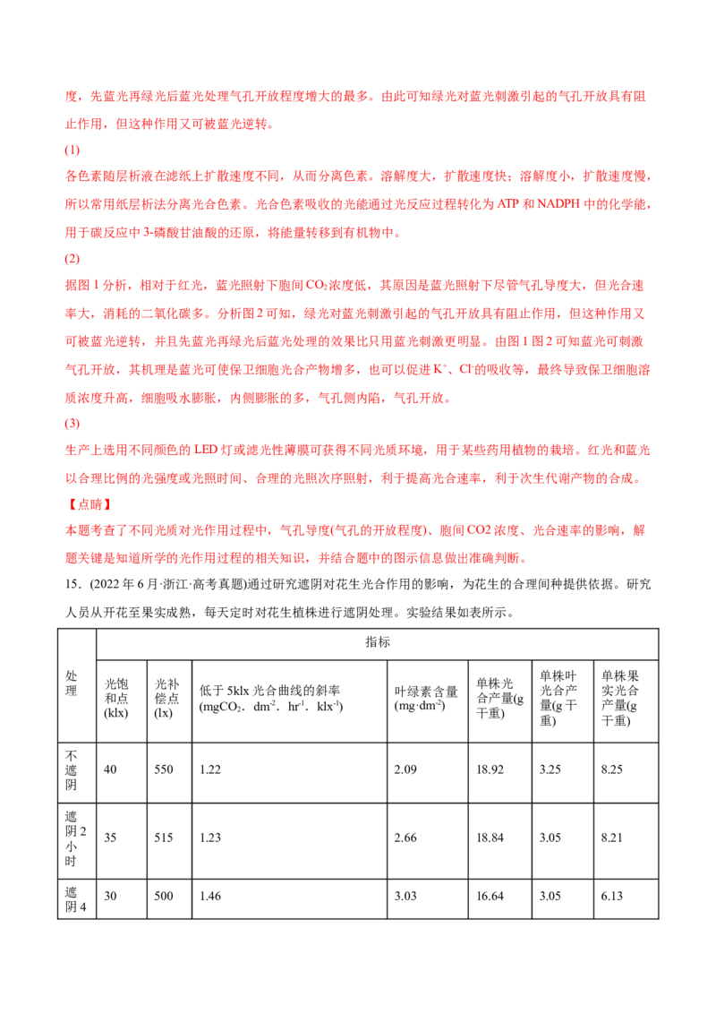 专题03光合作用和细胞呼吸-2022年高考真题和模拟题生物分专题训练（教师版含解析）_2024年新高考资料_1.2024一轮复习_赠2022年高考生物真题与模拟题分类