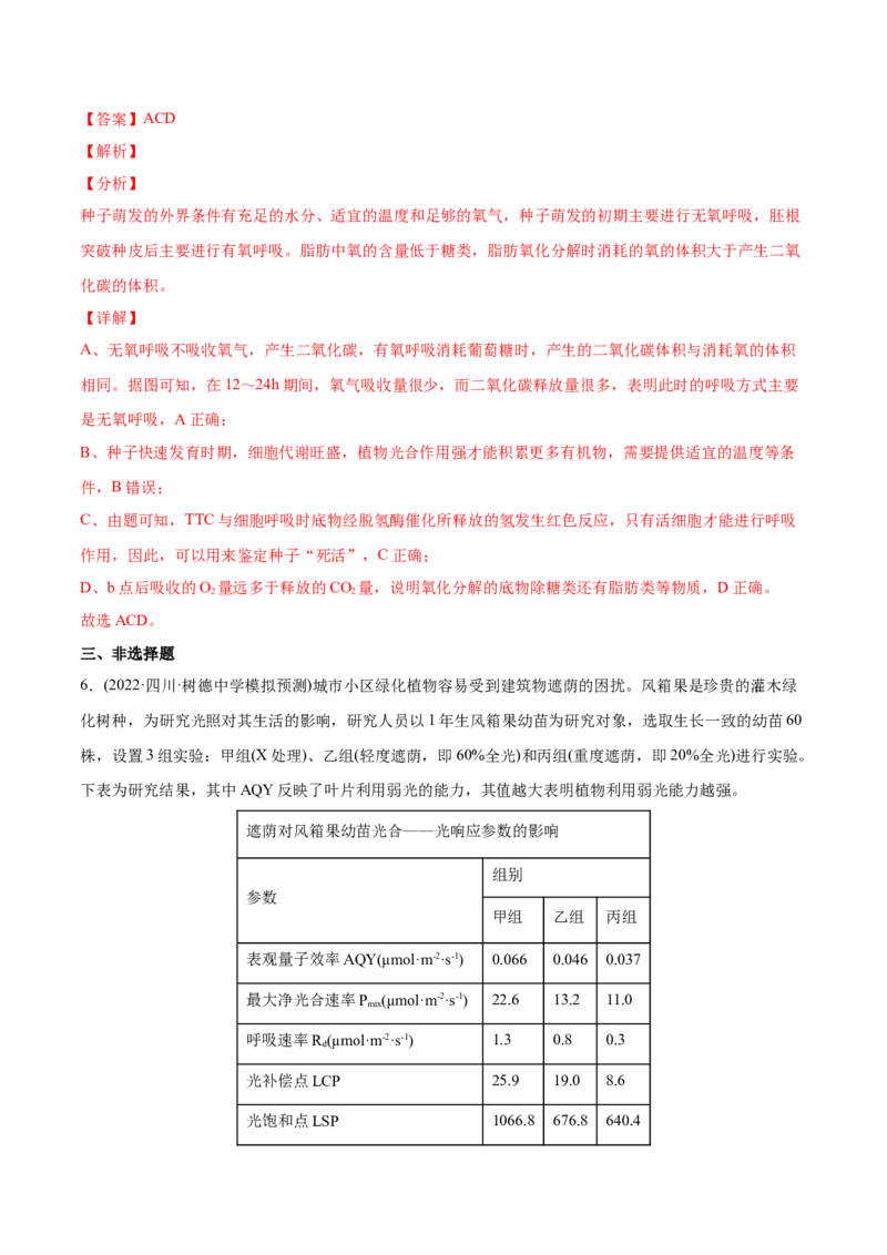 专题03光合作用和细胞呼吸-2022年高考真题和模拟题生物分专题训练（教师版含解析）_2024年新高考资料_1.2024一轮复习_赠2022年高考生物真题与模拟题分类