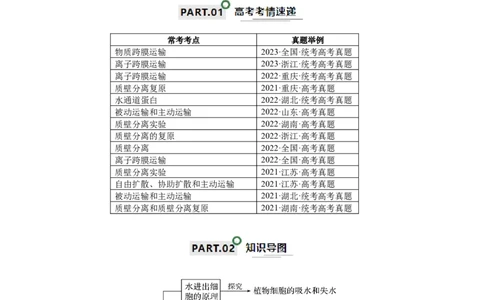 宝典03细胞的物质输入和输出（解析版）_2024年新高考资料_1.2024一轮复习_2024年高考生物一轮复习知识清单