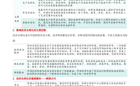 专题32走进经济全球化_新高考复习资料_2024年新高考资料_一轮复习资料_口袋书2024年高考政治一轮复习知识清单（新高考通用）