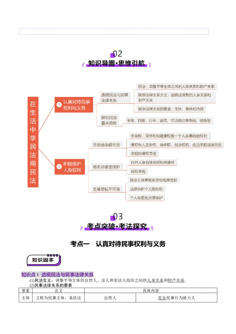 第01课在生活中学民法用民法（讲义）（原卷版）_新高考复习资料_2025年新高考资料_2025年高考政治一轮复习讲练测（新教材新高考）