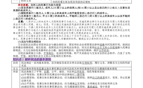 第01课在生活中学民法用民法（讲义）（原卷版）_新高考复习资料_2025年新高考资料_2025年高考政治一轮复习讲练测（新教材新高考）