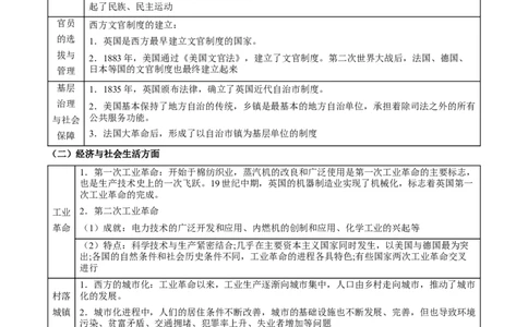 专题13+转型与独立&mdash;&mdash;工业革命与亚非拉民族独立运动-知识大盘点+专题特训2024年高考历史三轮冲刺_2024年新高考资料_52024三轮冲刺