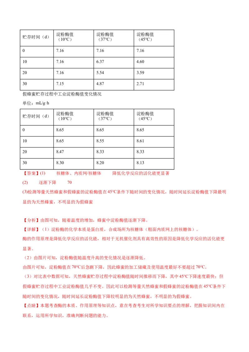 专题8酶和ATP（解析版)_2024年新高考资料_3.2024专项复习_备战2024年高考生物一轮复习重难点专项突破_专题08酶和ATP-备战2024年高考生物一轮复习重难点专项突破