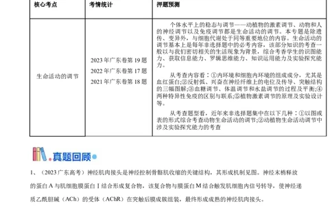 押广东卷第18题生命活动的调节（解析版）_2024年新高考资料_5.2024三轮冲刺_备战2024年高考生物临考题号押题（广东专用）323137816