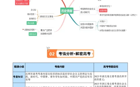 专题01贡献篇&mdash;中国在百年奋斗历程中的重大历史贡献（讲义）（原卷版）_新高考复习资料_2024年新高考资料_二轮复习资料_讲义
