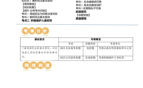 第01课在生活中学民法用民法（讲义）（解析版）_新高考复习资料_2024年新高考资料_一轮复习资料_完2024年高考政治一轮复习讲练测（课件+讲义+练习）（新教材新高考）_选择性必修2