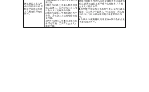 第二课只有社会主义才能救中国学案_新高考复习资料_2022年新高考资料_2022届一轮复习讲练结合_系列一_第二单元只有社会主义才能救中国_第二课只有社会主义才能救中国