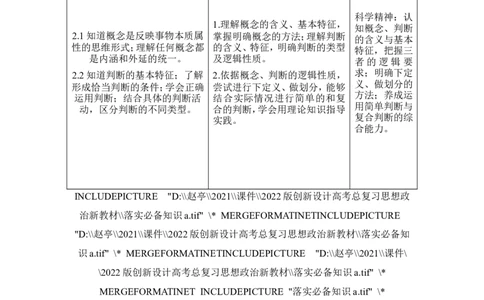 淘宝店：品优教学第二单元　遵循逻辑思维规则(概念、判断部分)_新高考复习资料_2022年新高考资料_2022版高三政治总复习专用（新高考-新教材版）_选择性必修3逻辑与思维word