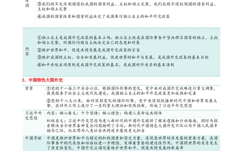 专题31中国的外交_新高考复习资料_2024年新高考资料_一轮复习资料_口袋书2024年高考政治一轮复习知识清单（新高考通用）