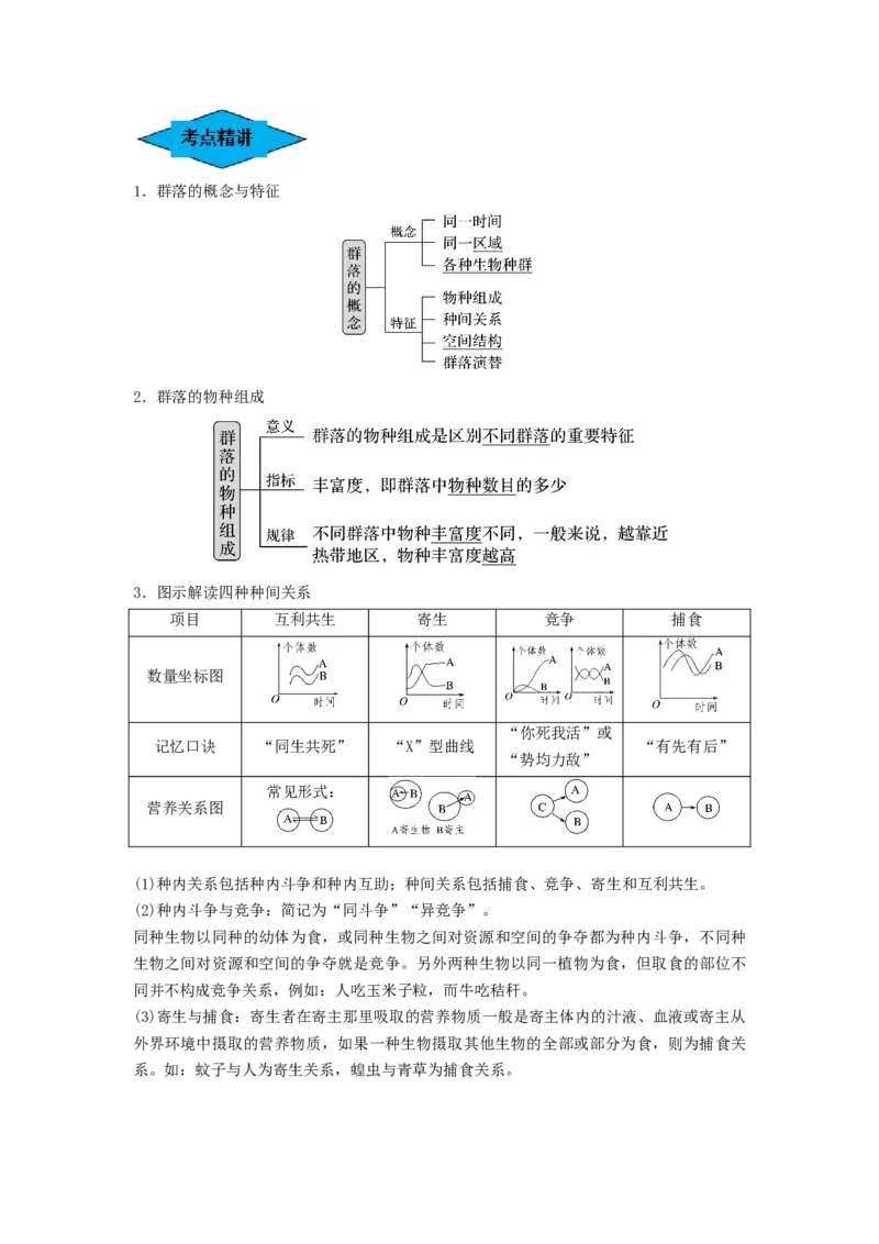 专题29群落的结构与演替（串讲）（解析版）_2024年新高考资料_1.2024一轮复习_备战2024年高考生物一轮复习串讲精练（新高考专用）