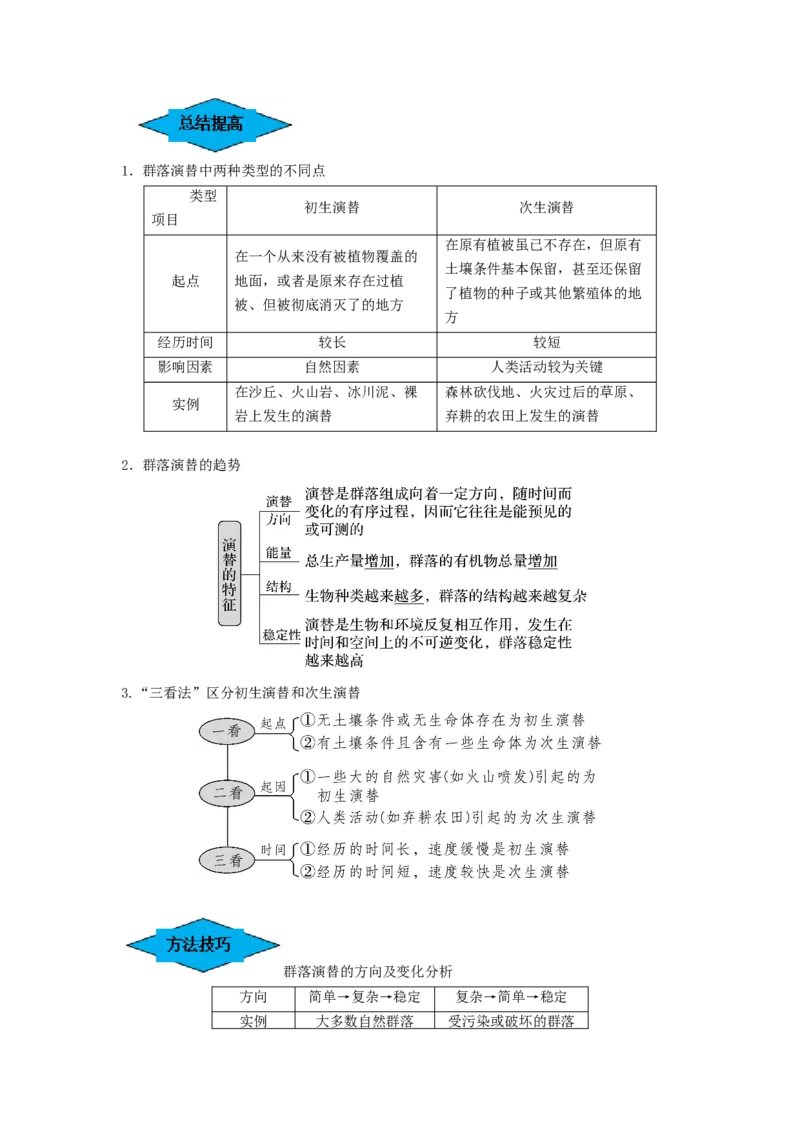 专题29群落的结构与演替（串讲）（解析版）_2024年新高考资料_1.2024一轮复习_备战2024年高考生物一轮复习串讲精练（新高考专用）