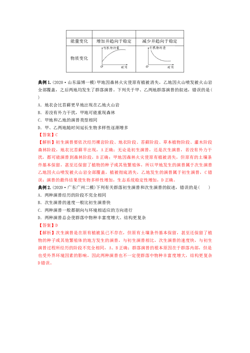专题29群落的结构与演替（串讲）（解析版）_2024年新高考资料_1.2024一轮复习_备战2024年高考生物一轮复习串讲精练（新高考专用）