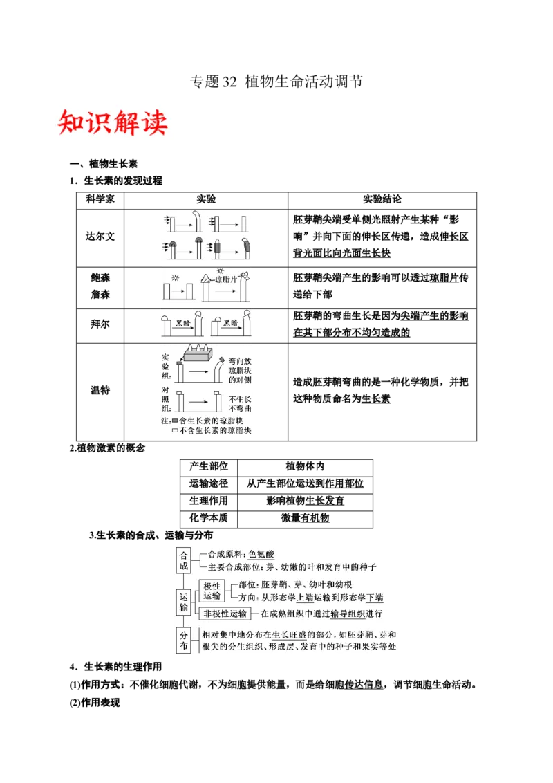 专题32植物生命活动调节（原卷版)_2024年新高考资料_3.2024专项复习_备战2024年高考生物一轮复习重难点专项突破_专题32植物生命活动调节-备战2024年高考生物一轮复习重难点专项突破