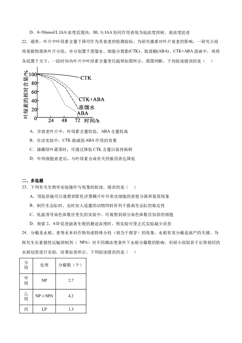 专题32植物生命活动调节（原卷版)_2024年新高考资料_3.2024专项复习_备战2024年高考生物一轮复习重难点专项突破_专题32植物生命活动调节-备战2024年高考生物一轮复习重难点专项突破