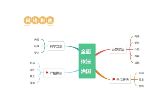 第09课全面推进依法治国的基本要求（讲义）（原卷版）_新高考复习资料_2024年新高考资料_一轮复习资料_完2024年高考政治一轮复习讲练测（课件+讲义+练习）（新教材新高考）_必修3