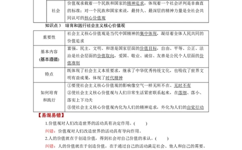 第06课实现人生的价值（讲义）（解析版）_新高考复习资料_2024年新高考资料_一轮复习资料_完2024年高考政治一轮复习讲练测（课件+讲义+练习）（新教材新高考）_必修4