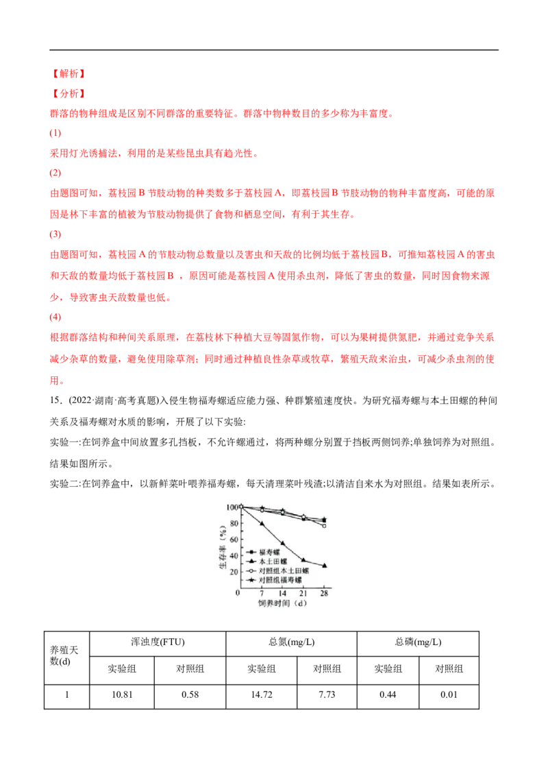 专题11种群和群落-2022年高考真题和模拟题生物分专题训练（教师版含解析）(1)_2024年新高考资料_1.2024一轮复习_赠2022年高考生物真题与模拟题分类