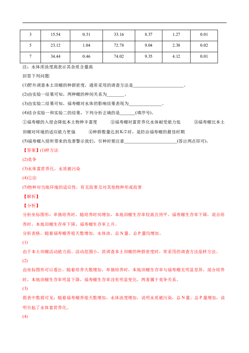 专题11种群和群落-2022年高考真题和模拟题生物分专题训练（教师版含解析）(1)_2024年新高考资料_1.2024一轮复习_赠2022年高考生物真题与模拟题分类