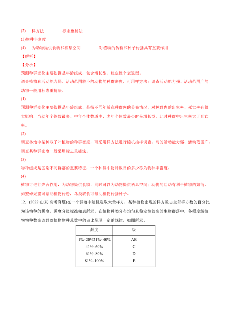 专题11种群和群落-2022年高考真题和模拟题生物分专题训练（教师版含解析）(1)_2024年新高考资料_1.2024一轮复习_赠2022年高考生物真题与模拟题分类