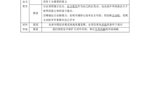 第07课经济全球化与中国（讲义）（解析版）_新高考复习资料_2024年新高考资料_一轮复习资料_完2024年高考政治一轮复习讲练测（课件+讲义+练习）（新教材新高考）_选择性必修1