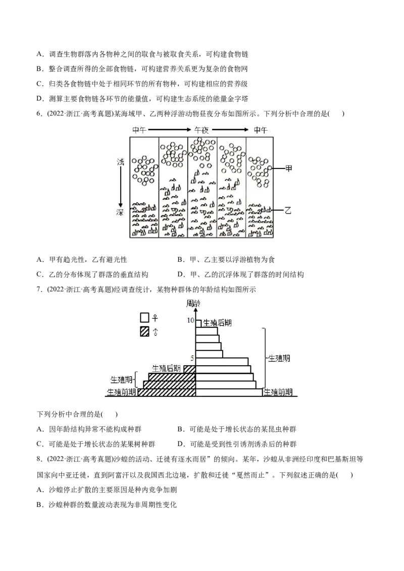 专题11种群和群落-2022年高考真题和模拟题生物分专题训练（学生版）(1)_2024年新高考资料_1.2024一轮复习_赠2022年高考生物真题与模拟题分类