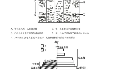 专题11种群和群落-2022年高考真题和模拟题生物分专题训练（学生版）(1)_2024年新高考资料_1.2024一轮复习_赠2022年高考生物真题与模拟题分类