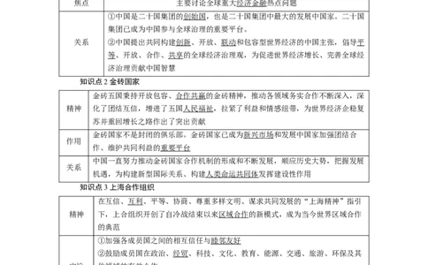 第09课中国与国际组织（讲义）（原卷版）_新高考复习资料_2024年新高考资料_一轮复习资料_完2024年高考政治一轮复习讲练测（课件+讲义+练习）（新教材新高考）_选择性必修1