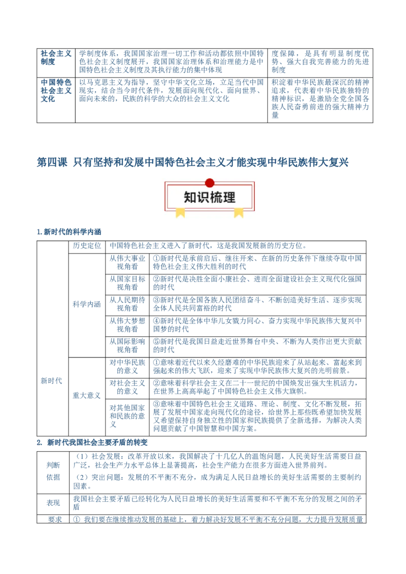 必修一《中国特色社会主义》核心考点-上好课2025年高考政治一轮复习知识清单（新高考专用）_新高考复习资料_2025年新高考资料_2025年高考政治一轮复习知识清单
