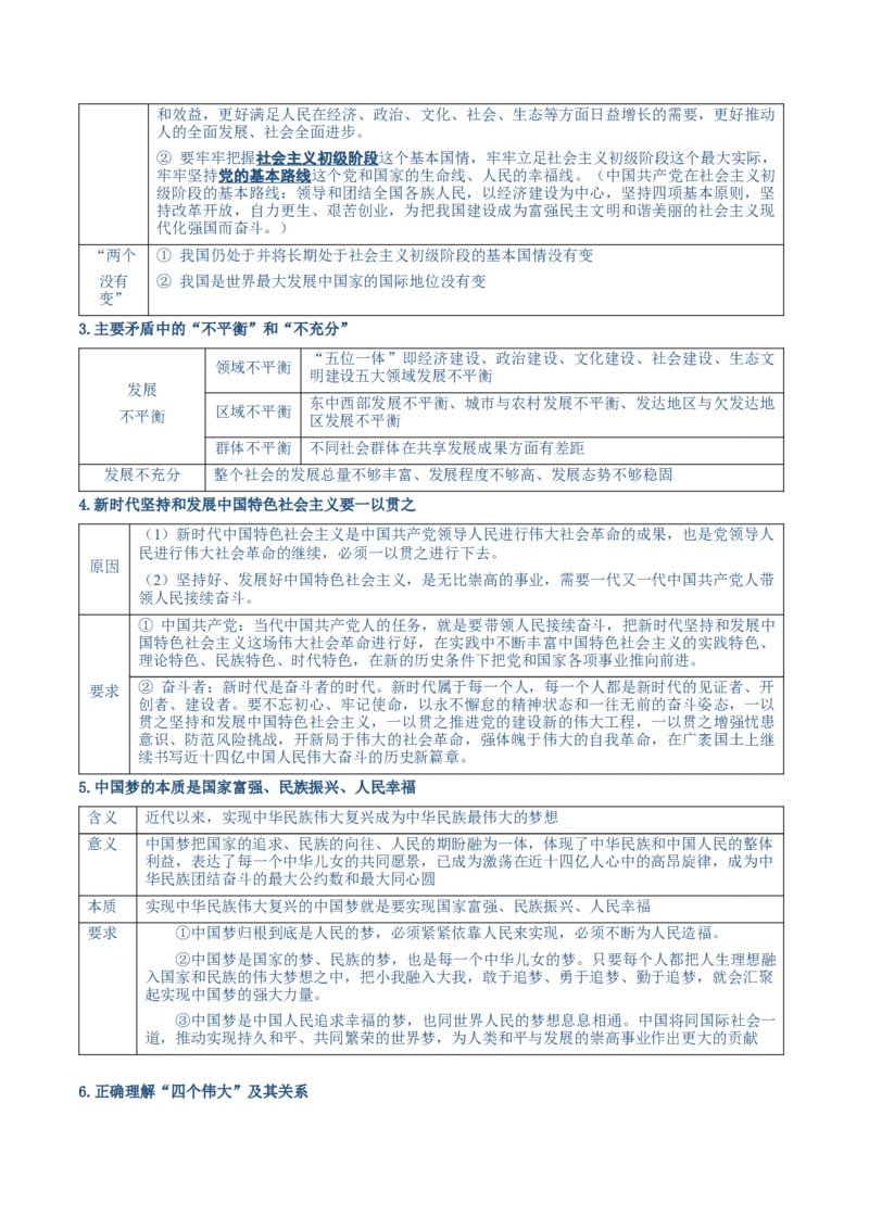 必修一《中国特色社会主义》核心考点-上好课2025年高考政治一轮复习知识清单（新高考专用）_新高考复习资料_2025年新高考资料_2025年高考政治一轮复习知识清单