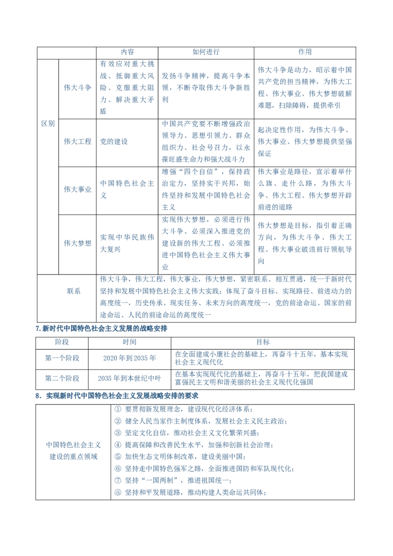必修一《中国特色社会主义》核心考点-上好课2025年高考政治一轮复习知识清单（新高考专用）_新高考复习资料_2025年新高考资料_2025年高考政治一轮复习知识清单