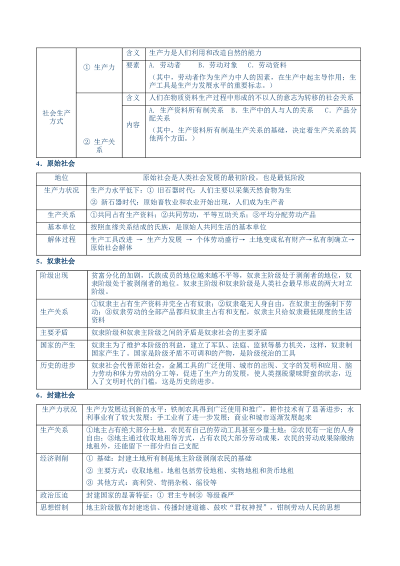 必修一《中国特色社会主义》核心考点-上好课2025年高考政治一轮复习知识清单（新高考专用）_新高考复习资料_2025年新高考资料_2025年高考政治一轮复习知识清单