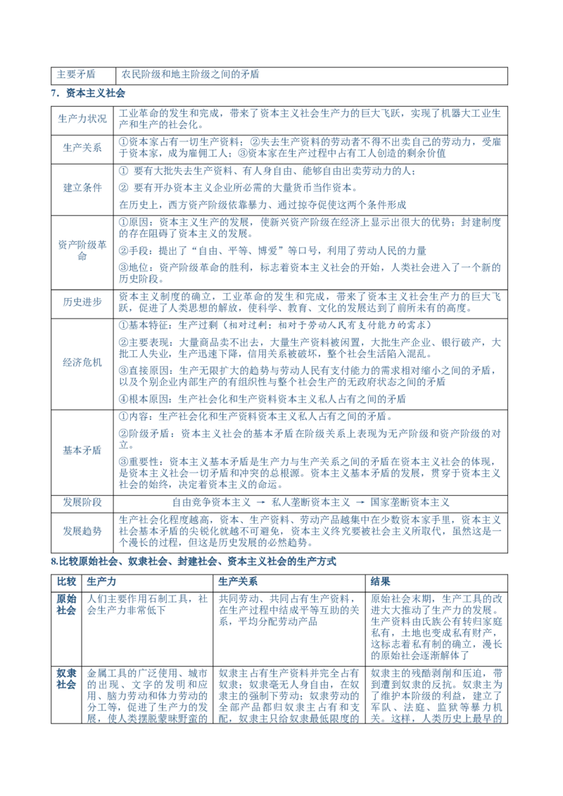 必修一《中国特色社会主义》核心考点-上好课2025年高考政治一轮复习知识清单（新高考专用）_新高考复习资料_2025年新高考资料_2025年高考政治一轮复习知识清单