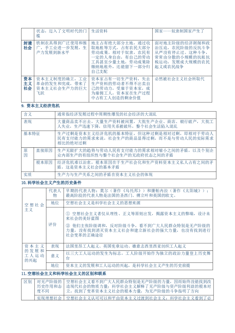 必修一《中国特色社会主义》核心考点-上好课2025年高考政治一轮复习知识清单（新高考专用）_新高考复习资料_2025年新高考资料_2025年高考政治一轮复习知识清单