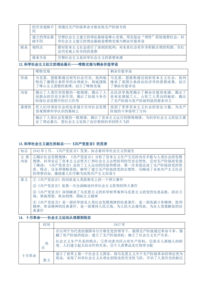 必修一《中国特色社会主义》核心考点-上好课2025年高考政治一轮复习知识清单（新高考专用）_新高考复习资料_2025年新高考资料_2025年高考政治一轮复习知识清单