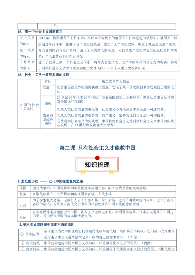 必修一《中国特色社会主义》核心考点-上好课2025年高考政治一轮复习知识清单（新高考专用）_新高考复习资料_2025年新高考资料_2025年高考政治一轮复习知识清单