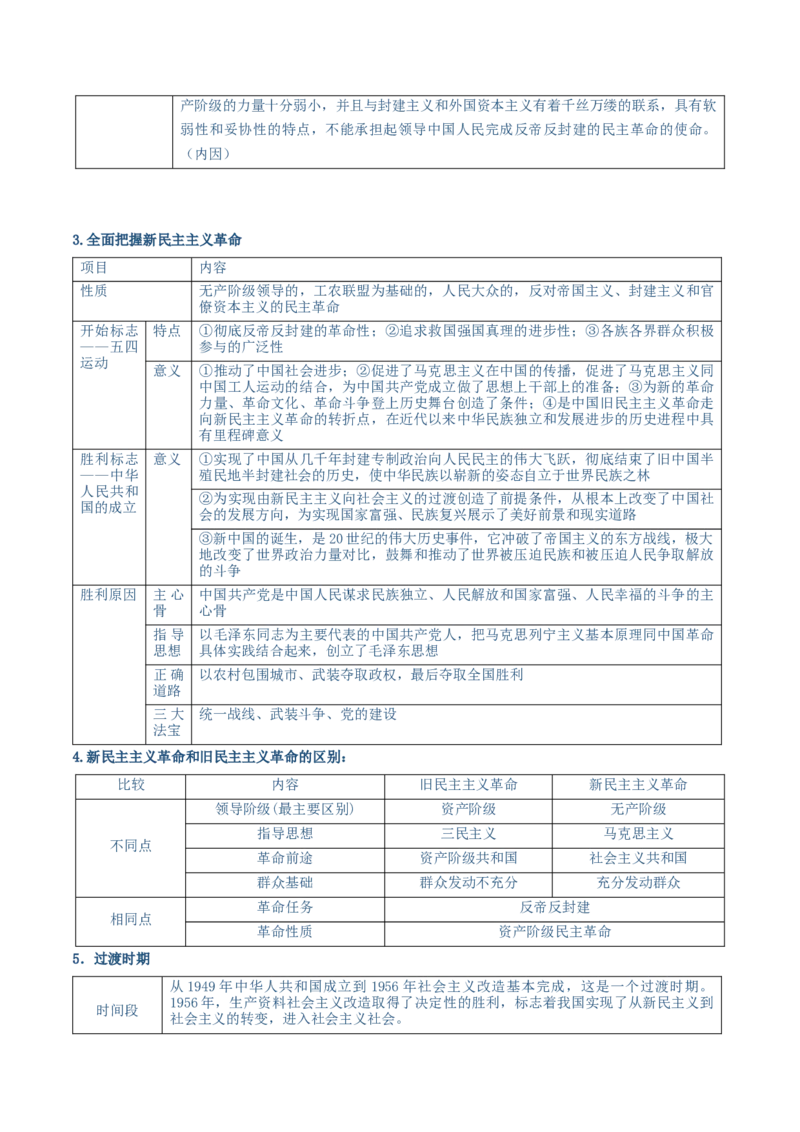 必修一《中国特色社会主义》核心考点-上好课2025年高考政治一轮复习知识清单（新高考专用）_新高考复习资料_2025年新高考资料_2025年高考政治一轮复习知识清单