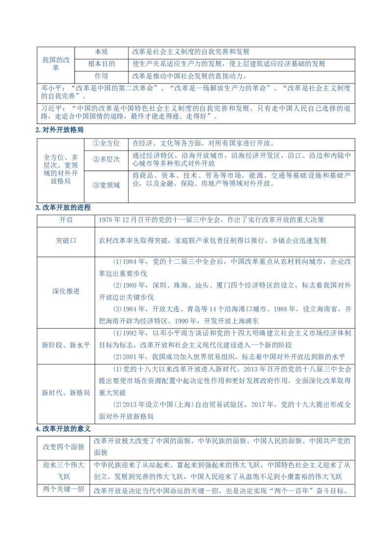 必修一《中国特色社会主义》核心考点-上好课2025年高考政治一轮复习知识清单（新高考专用）_新高考复习资料_2025年新高考资料_2025年高考政治一轮复习知识清单