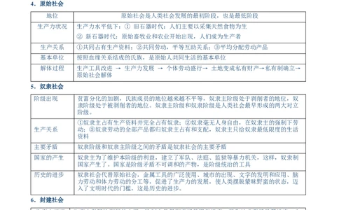 必修一《中国特色社会主义》核心考点-上好课2025年高考政治一轮复习知识清单（新高考专用）_新高考复习资料_2025年新高考资料_2025年高考政治一轮复习知识清单