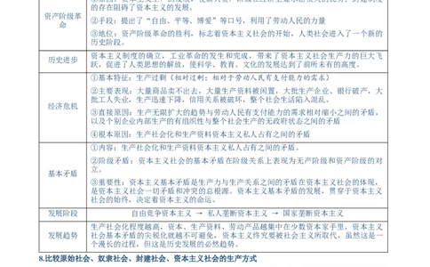 必修一《中国特色社会主义》核心考点-上好课2025年高考政治一轮复习知识清单（新高考专用）_新高考复习资料_2025年新高考资料_2025年高考政治一轮复习知识清单