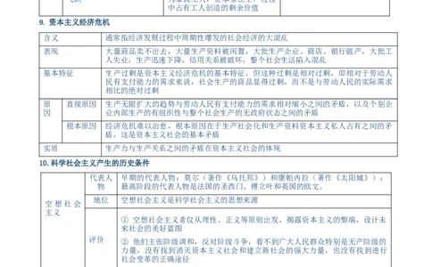 必修一《中国特色社会主义》核心考点-上好课2025年高考政治一轮复习知识清单（新高考专用）_新高考复习资料_2025年新高考资料_2025年高考政治一轮复习知识清单