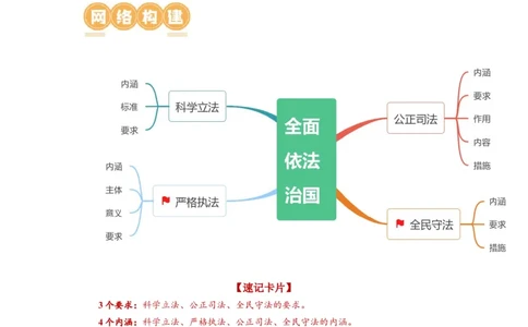 第09课全面推进依法治国的基本要求（讲义）（解析版）_新高考复习资料_2024年新高考资料_一轮复习资料_完2024年高考政治一轮复习讲练测（课件+讲义+练习）（新教材新高考）_必修3