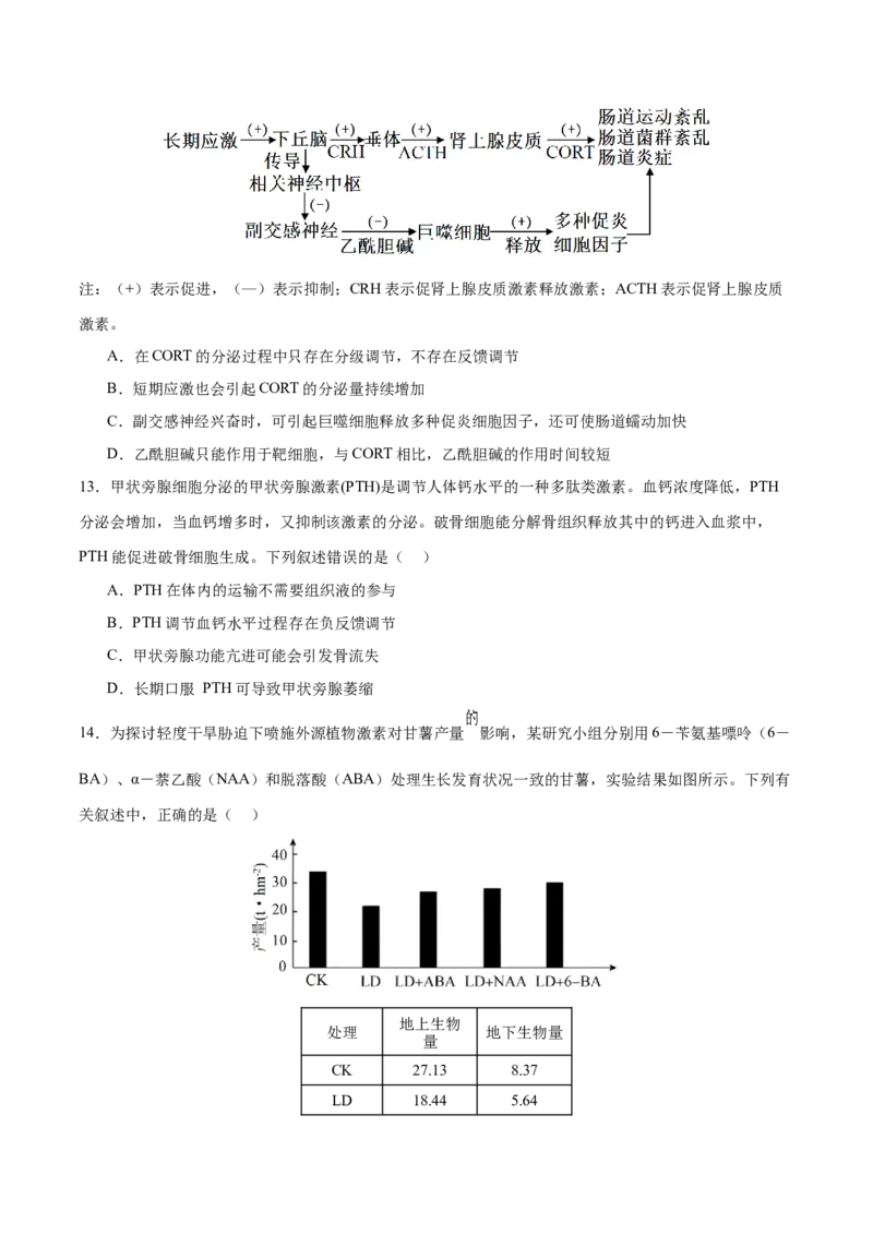 押新高考卷稳态与调节（原卷版）-备战2024年高考生物临考题号押题（新高考通用）_2024年新高考资料_5.2024三轮冲刺_备战2024年高考生物临考题号押题（新高考通用）322745222