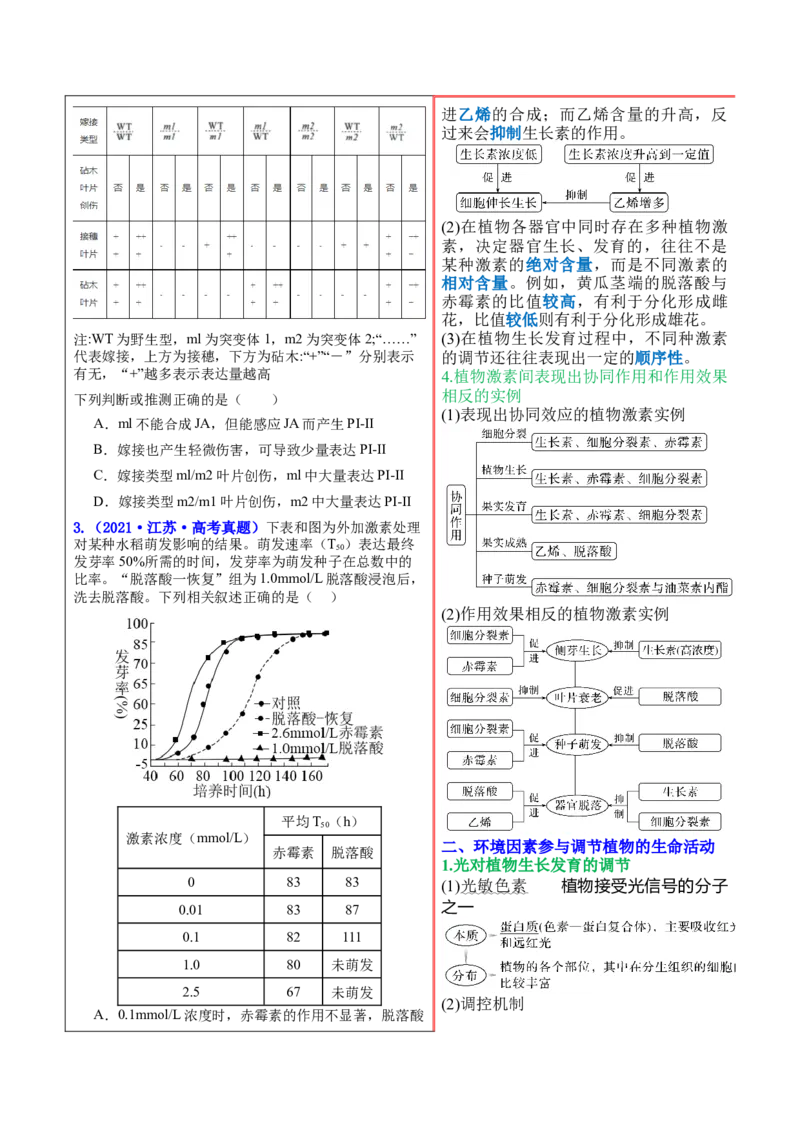 押新高考卷稳态与调节（原卷版）-备战2024年高考生物临考题号押题（新高考通用）_2024年新高考资料_5.2024三轮冲刺_备战2024年高考生物临考题号押题（新高考通用）322745222