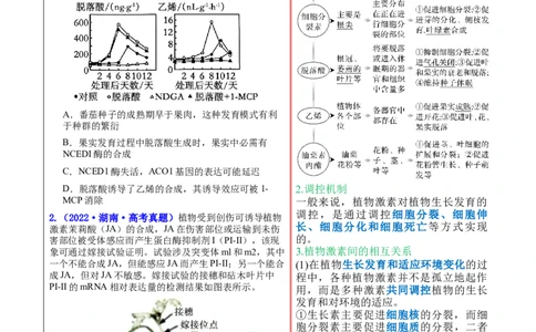 押新高考卷稳态与调节（原卷版）-备战2024年高考生物临考题号押题（新高考通用）_2024年新高考资料_5.2024三轮冲刺_备战2024年高考生物临考题号押题（新高考通用）322745222