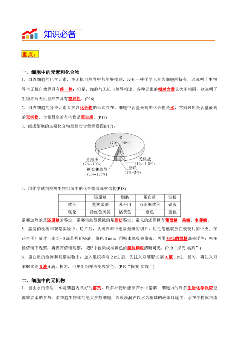 专题01细胞的物质基础（解析版）_2024年新高考资料_3.2024专项复习_2024年高考生物热点&middot;重点&middot;难点专练（新高考专用）