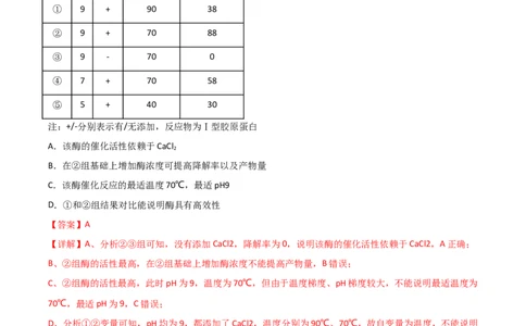 专题03酶与ATP（解析版）_2024年新高考资料_3.2024专项复习_备战2024年高考生物一轮复习重难点突破讲解与训练（新教材）