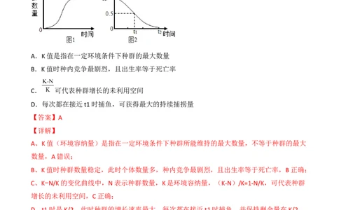 专题13种群和群落（解析版）_2024年新高考资料_3.2024专项复习_备战2024年高考生物一轮复习重难点突破讲解与训练（新教材）