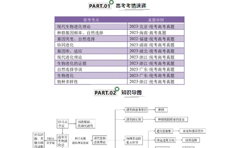 宝典12生物的进化（解析版）_2024年新高考资料_1.2024一轮复习_2024年高考生物一轮复习知识清单