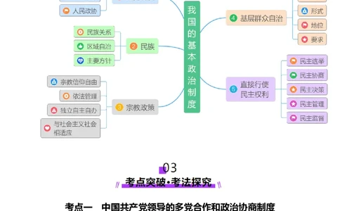 第14讲我国的基本政治制度（讲义）（原卷版）_新高考复习资料_2025年新高考资料_2025年高考政治一轮复习讲练测（新教材新高考）